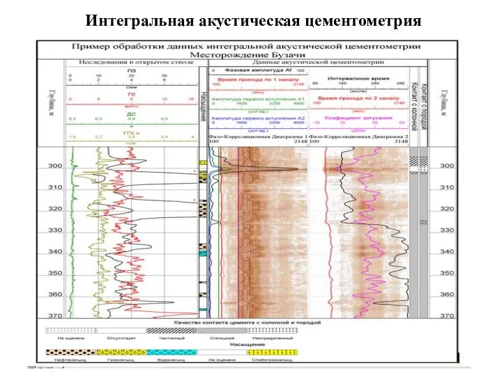 Интегральная акустическая цементометрия