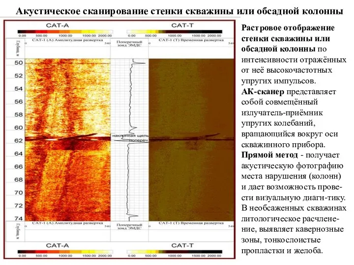 Акустическое сканирование стенки скважины или обсадной колонны Растровое отображение стенки скважины