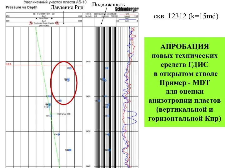 АПРОБАЦИЯ новых технических средств ГДИС в открытом стволе Пример - MDT