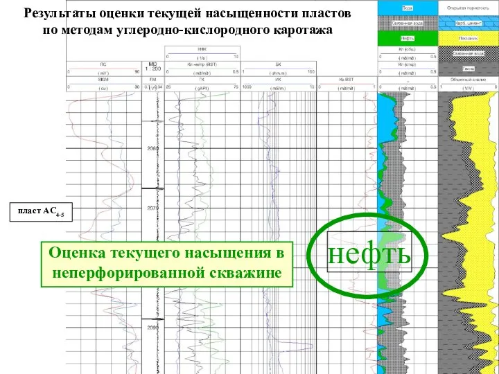 пласт AС4-5 пласт AС6 Оценка текущего насыщения в неперфорированной скважине Результаты