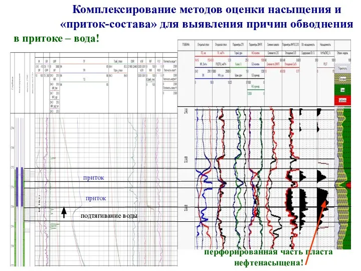 Комплексирование методов оценки насыщения и «приток-состава» для выявления причин обводнения подтягивание воды