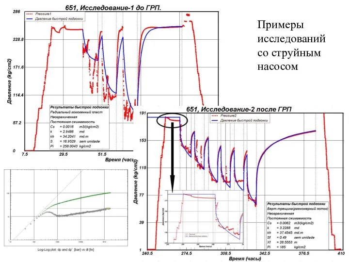 Примеры исследований со струйным насосом