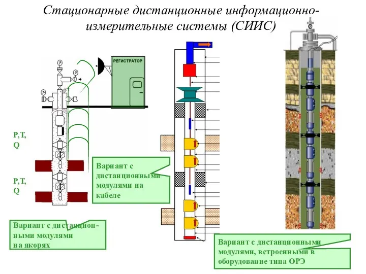 Вариант с дистанцион- ными модулями на якорях Вариант с дистанционными модулями