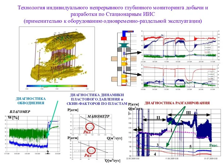 стр. ДИАГНОСТИКА ОБВОДНЕНИЯ 1 2 W[%] ВЛАГОМЕР ДИАГНОСТИКА РАЗГАЗИРОВАНИЯ Рнас. ДИАГНОСТИКА