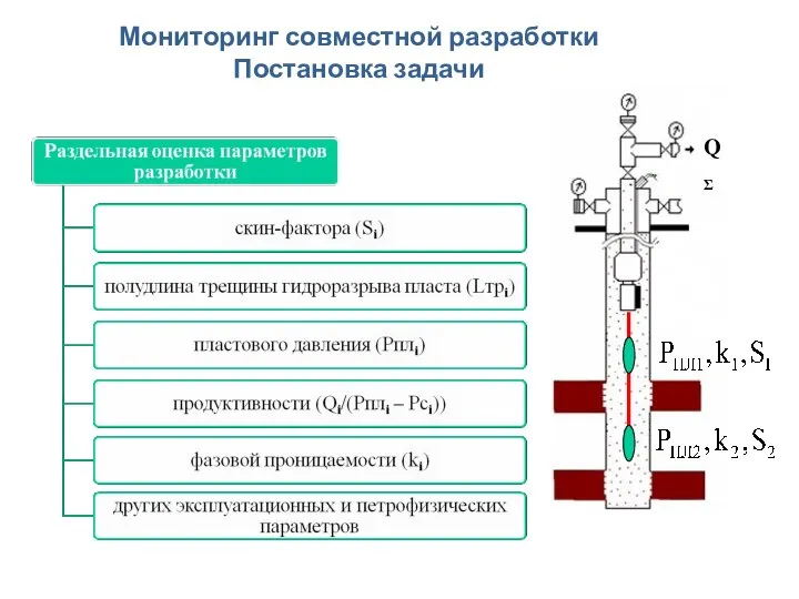 Мониторинг совместной разработки Постановка задачи QΣ