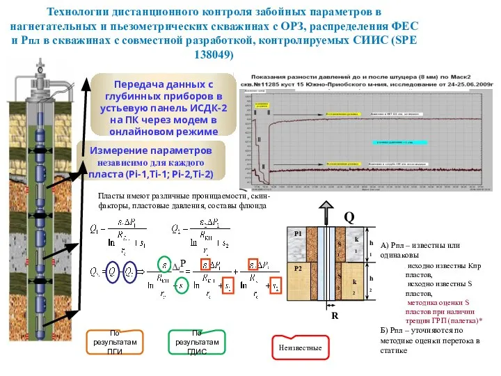 стр. Технологии дистанционного контроля забойных параметров в нагнетательных и пьезометрических скважинах