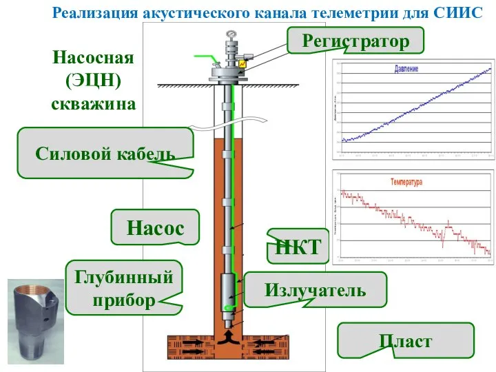 Реализация акустического канала телеметрии для СИИС Насосная (ЭЦН) скважина Силовой кабель