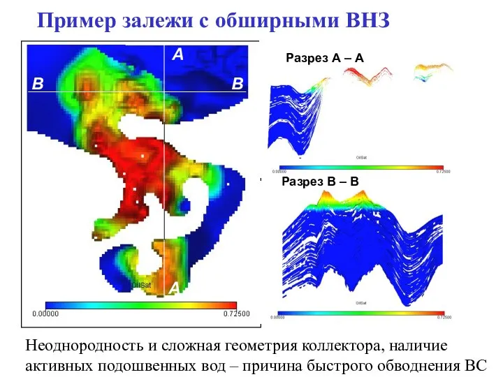 Пример залежи с обширными ВНЗ Неоднородность и сложная геометрия коллектора, наличие