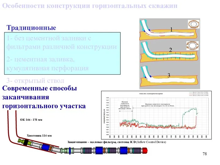 Особенности конструкции горизонтальных скважин Заканчивание – щелевые фильтры, системы ICD (Inflow