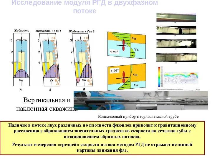 Исследование модуля РГД в двухфазном потоке Вертикальная и наклонная скважина Наличие