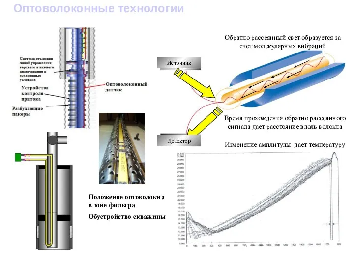 Оптоволоконные технологии Время прохождения обратно рассеянного сигнала дает расстояние вдоль волокна