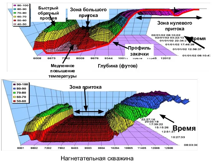 Нагнетательная скважина