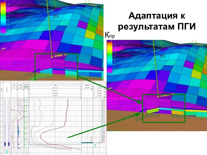 Адаптация к результатам ПГИ Кпр 23