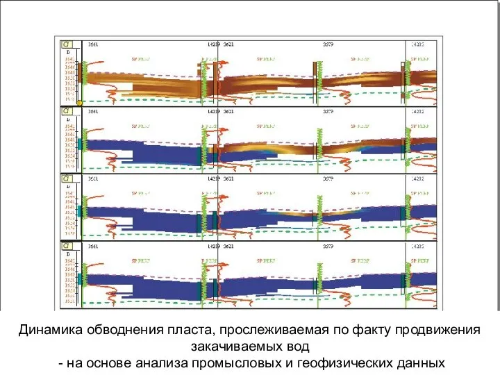 Динамика обводнения пласта, прослеживаемая по факту продвижения закачиваемых вод - на