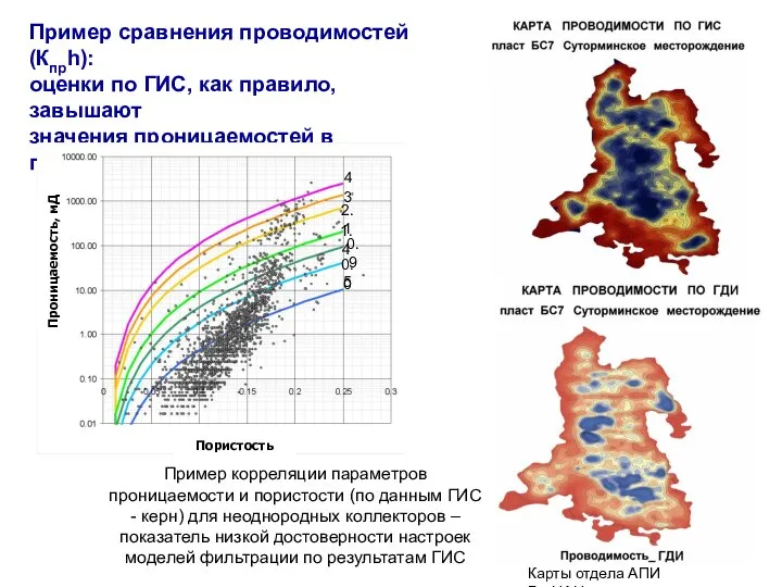 Пример сравнения проводимостей (Кпрh): оценки по ГИС, как правило, завышают значения