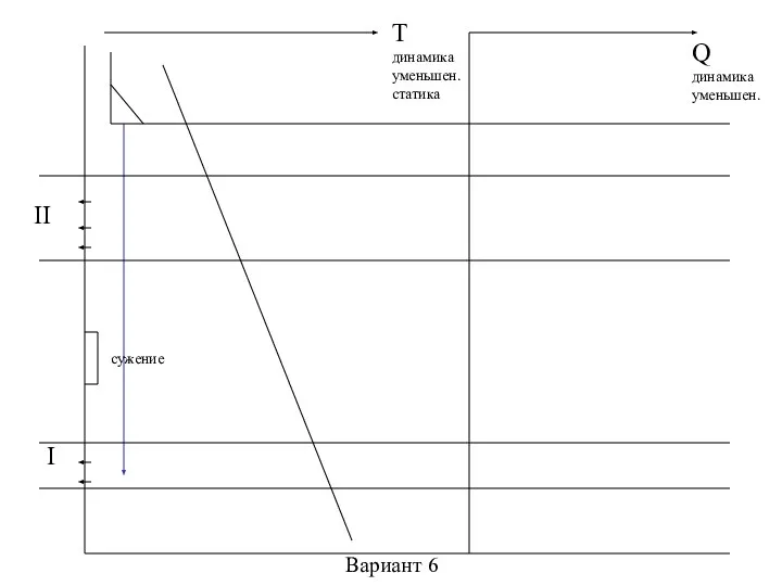Вариант 6 II I T динамика уменьшен. статика Q динамика уменьшен.