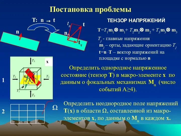 Постановка проблемы Определить однородное напряженное состояние (тензор T) в макро-элементе х