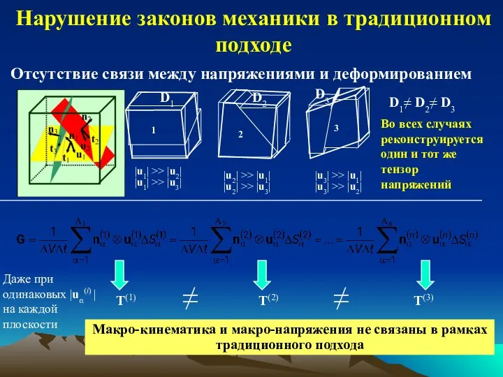 Макро-кинематика и макро-напряжения не связаны в рамках традиционного подхода Нарушение законов механики в традиционном подходе