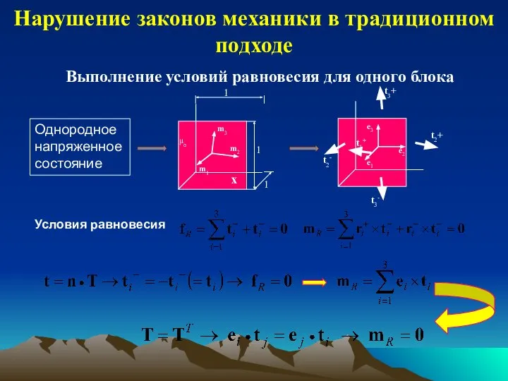 Нарушение законов механики в традиционном подходе Выполнение условий равновесия для одного блока