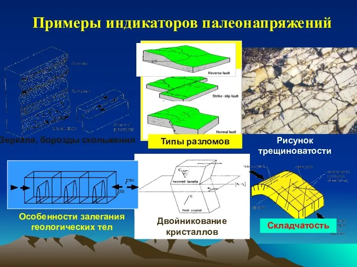 Примеры индикаторов палеонапряжений Зеркала, борозды скольжения