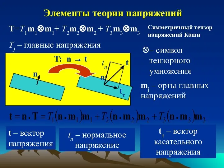 Tj – главные напряжения mj – орты главных напряжений – символ