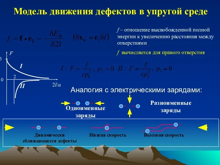 f – отношение высвобожденной полной энергии к увеличению расстояния между отверстиями