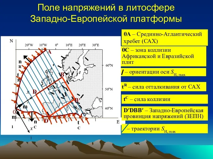 0A – Срединно-Атлантический хребет (САХ) 0C – зона коллизии Африканской и