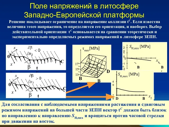 Решение накладывает ограничение на напряжение коллизии tC. Если известна величина этого