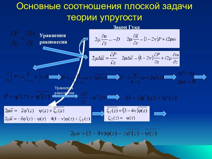 Основные соотношения плоской задачи теории упругости Уравнения равновесия Закон Гука