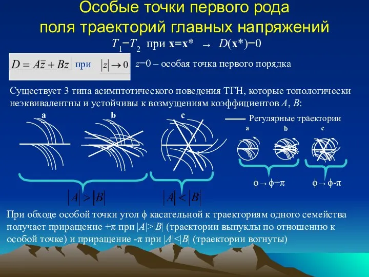 Особые точки первого рода поля траекторий главных напряжений z=0 – особая