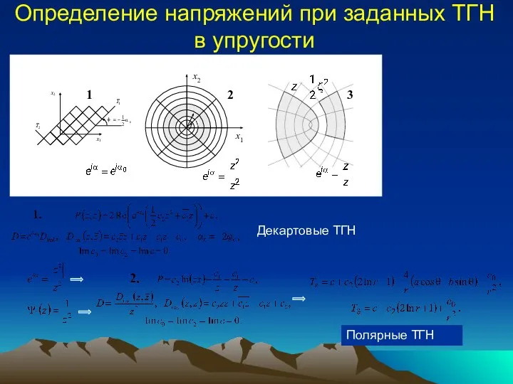 Определение напряжений при заданных ТГН в упругости Декартовые ТГН Полярные ТГН