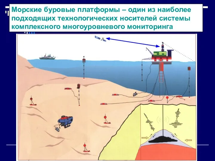 Морские буровые платформы – один из наиболее подходящих технологических носителей системы комплексного многоуровневого мониторинга