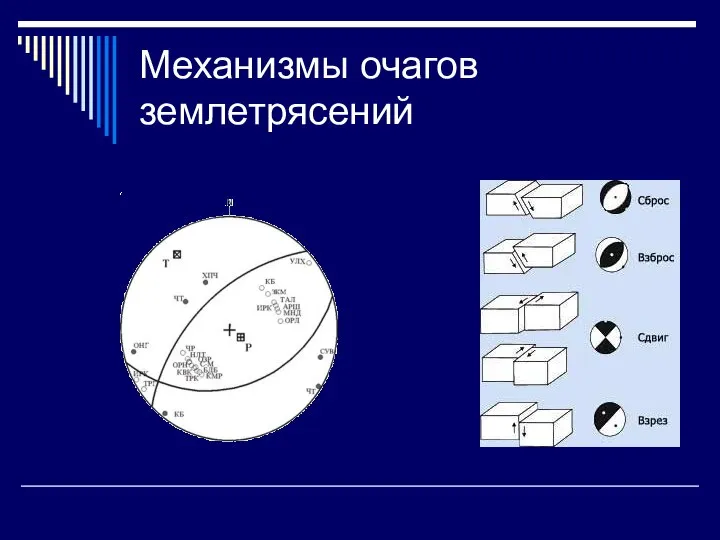 Механизмы очагов землетрясений