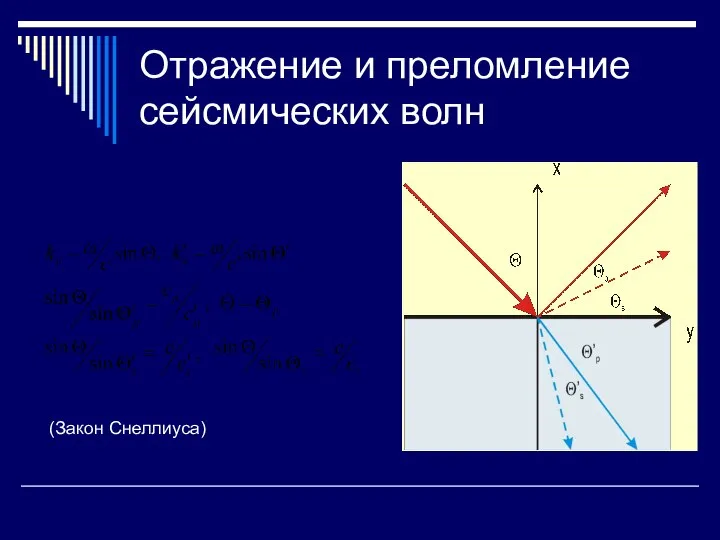 Отражение и преломление сейсмических волн (Закон Снеллиуса)