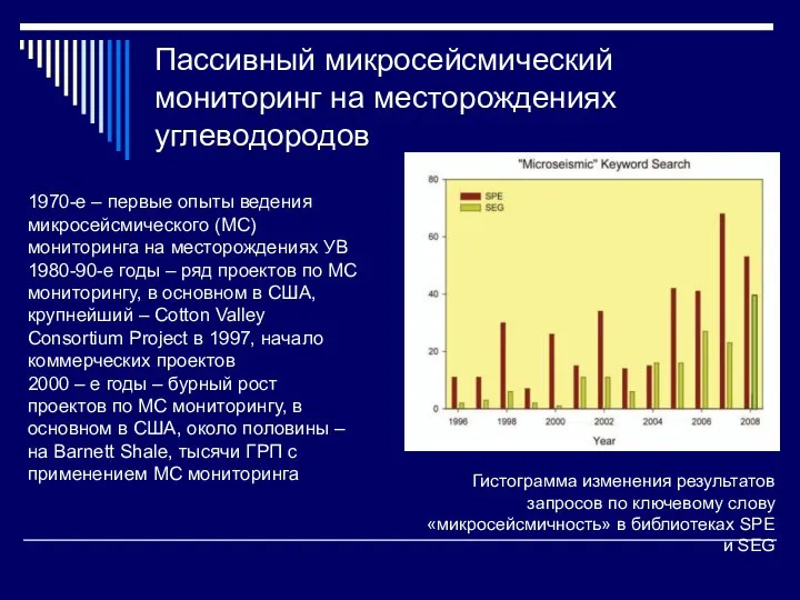 Пассивный микросейсмический мониторинг на месторождениях углеводородов 1970-е – первые опыты ведения