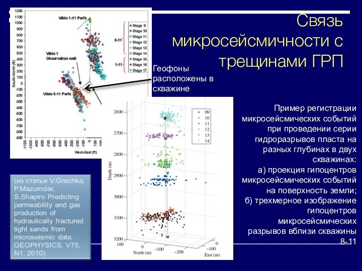 Пример регистрации микросейсмических событий при проведении серии гидроразрывов пласта на разных