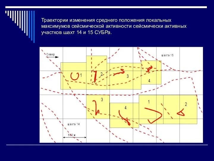 Траектории изменения среднего положения локальных максимумов сейсмической активности сейсмически активных участков шахт 14 и 15 СУБРа.