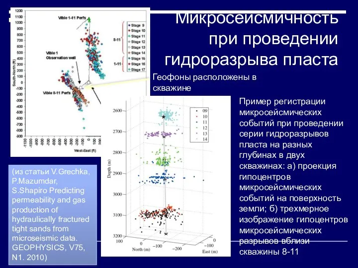 Микросейсмичность при проведении гидроразрыва пласта Пример регистрации микросейсмических событий при проведении