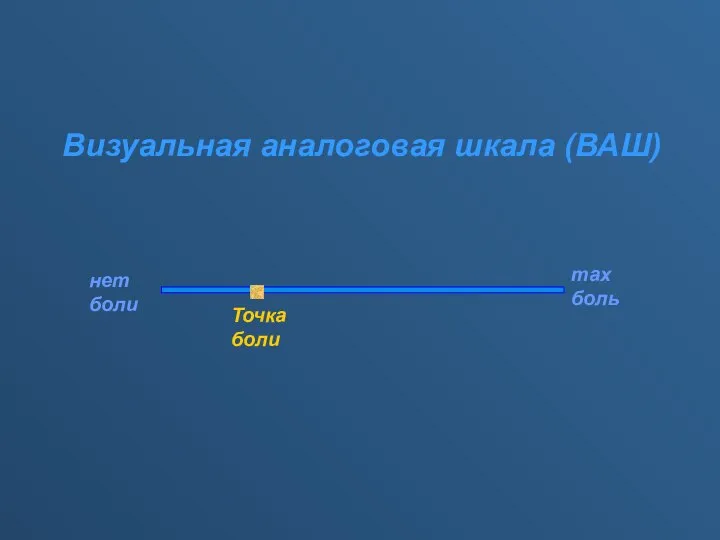 Визуальная аналоговая шкала (ВАШ) Точка боли нет боли max боль