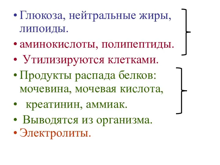 Глюкоза, нейтральные жиры, липоиды. аминокислоты, полипептиды. Утилизируются клетками. Продукты распада белков: