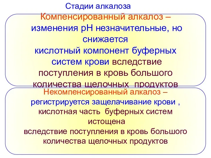 Компенсированный алкалоз – изменения рН незначительные, но снижается кислотный компонент буферных