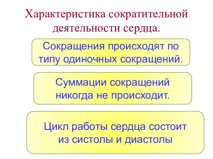 Характеристика сократительной деятельности сердца. Сокращения происходят по типу одиночных сокращений. Суммации