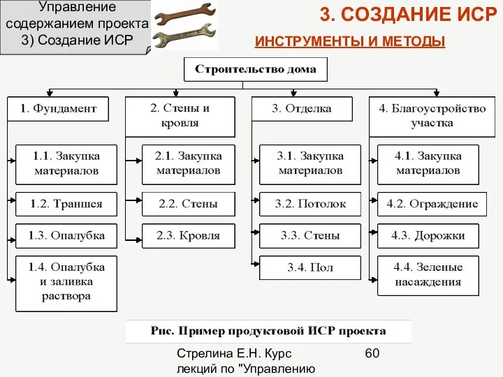 Стрелина Е.Н. Курс лекций по "Управлению проектами" Управление содержанием проекта 3)