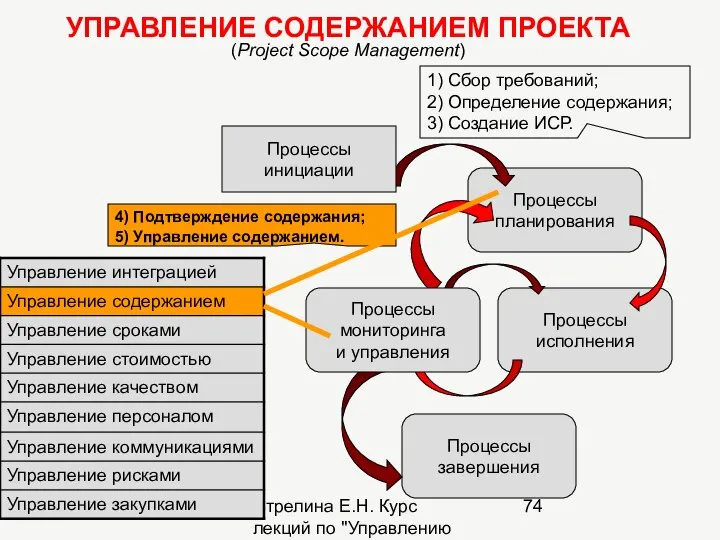 Стрелина Е.Н. Курс лекций по "Управлению проектами" УПРАВЛЕНИЕ СОДЕРЖАНИЕМ ПРОЕКТА (Project