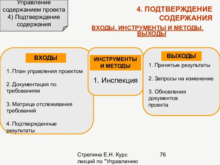 Стрелина Е.Н. Курс лекций по "Управлению проектами" Управление содержанием проекта 4)