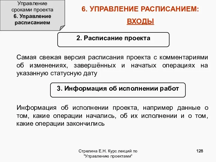 Стрелина Е.Н. Курс лекций по "Управлению проектами" 6. УПРАВЛЕНИЕ РАСПИСАНИЕМ: ВХОДЫ