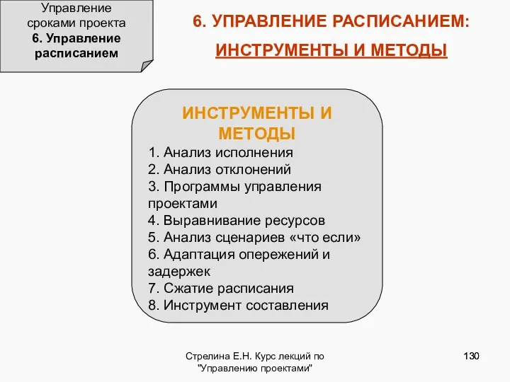 Стрелина Е.Н. Курс лекций по "Управлению проектами" 6. УПРАВЛЕНИЕ РАСПИСАНИЕМ: ИНСТРУМЕНТЫ