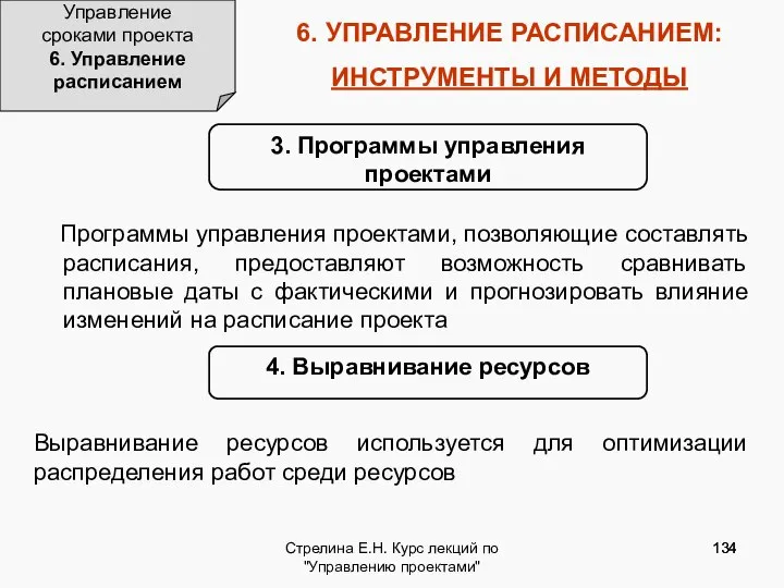 Стрелина Е.Н. Курс лекций по "Управлению проектами" 6. УПРАВЛЕНИЕ РАСПИСАНИЕМ: ИНСТРУМЕНТЫ