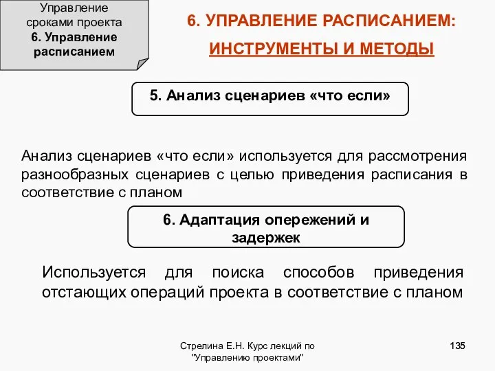 Стрелина Е.Н. Курс лекций по "Управлению проектами" 6. УПРАВЛЕНИЕ РАСПИСАНИЕМ: ИНСТРУМЕНТЫ