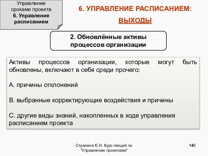 Стрелина Е.Н. Курс лекций по "Управлению проектами" 6. УПРАВЛЕНИЕ РАСПИСАНИЕМ: ВЫХОДЫ